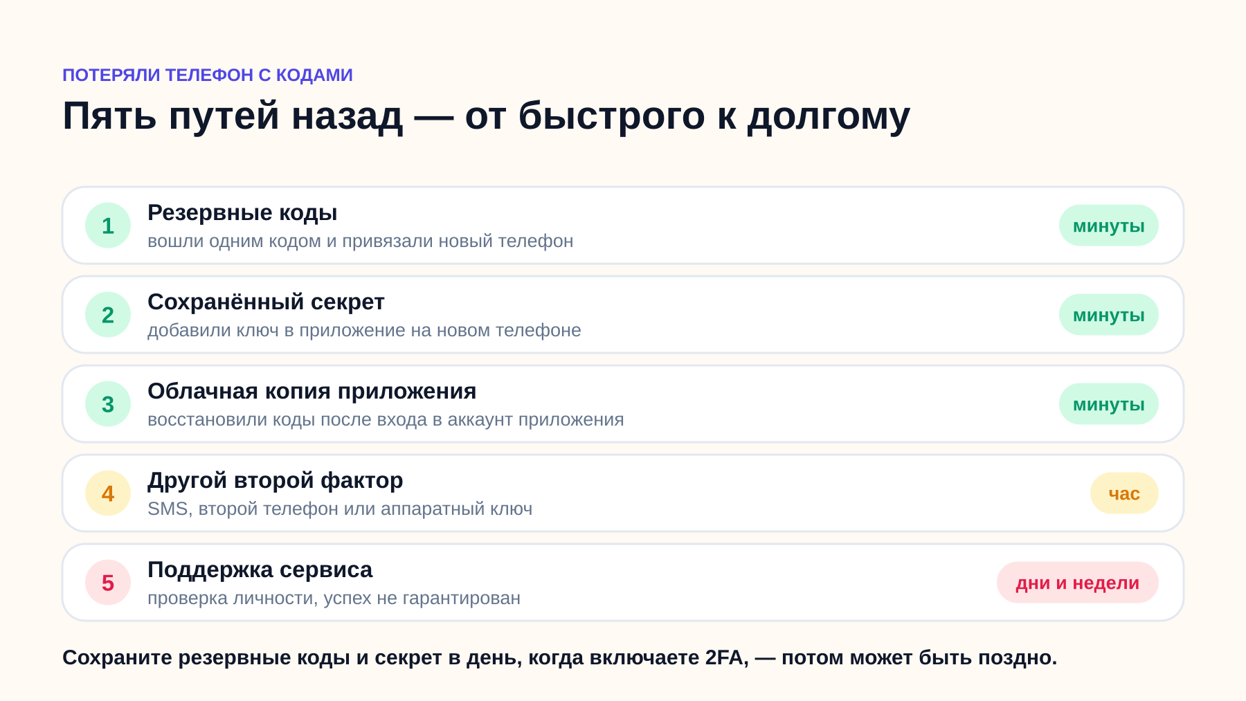 Если телефон с кодами потерян: чем раньше вы позаботились о запасном входе, тем короче путь